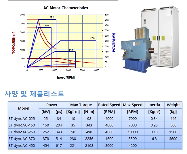 EngineDyno_AC Dyno.jpg